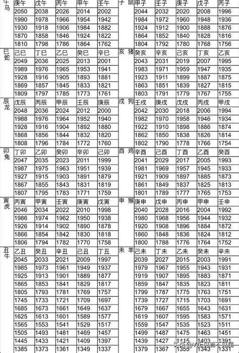 年份生肖對照|生肖年齡對照表 十二生肖所屬年份對照表